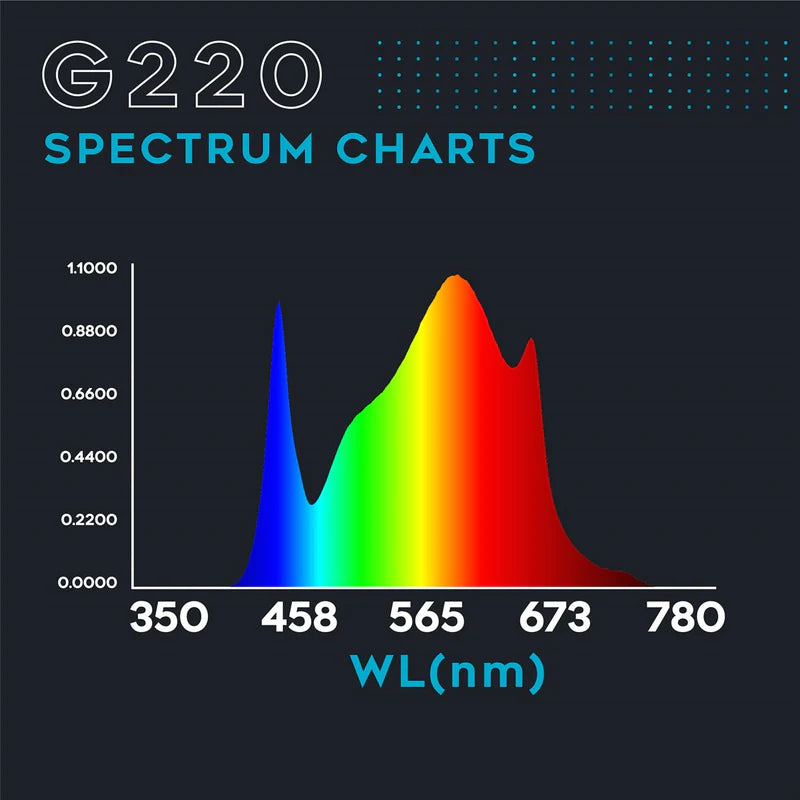 Omega Spectra G Line LED G220