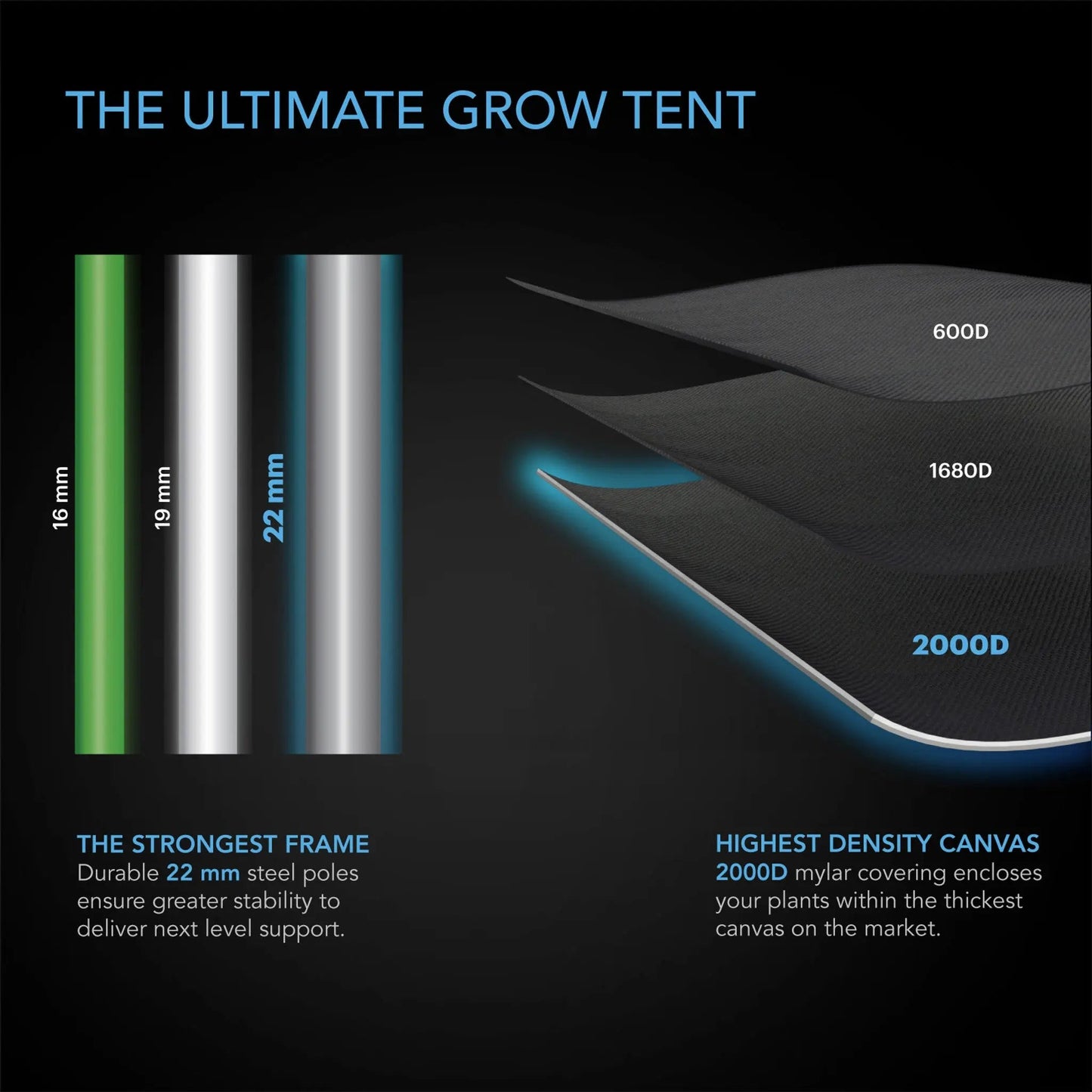 AC Infinity CLOUDLAB 743D 2-in-1 Advance Grow Tent 4x3x6