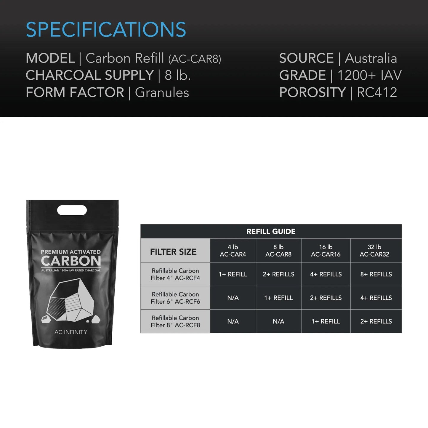 AC Infinity Premium Virgin Activated Carbon Refill, 3.6kg