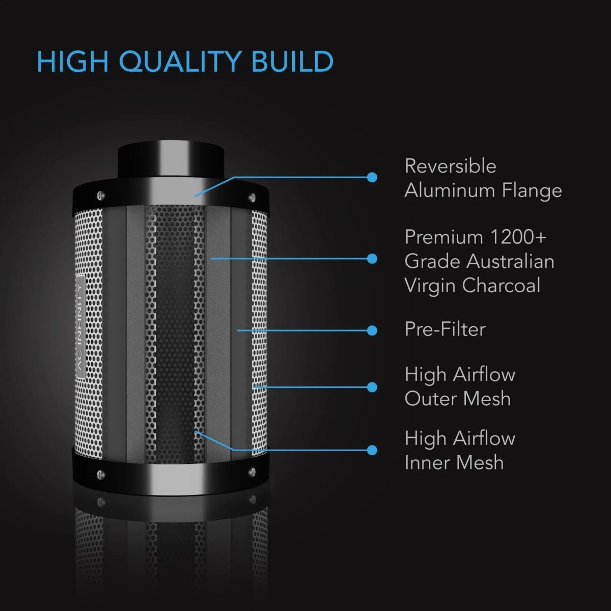 AC Infinity 12" Duct Carbon Filter (1668 CFM)