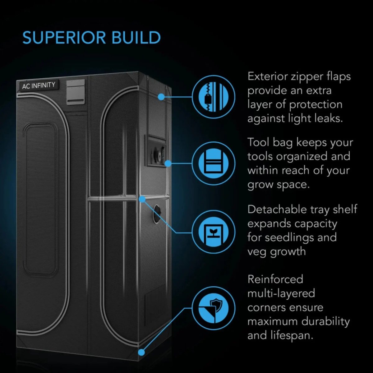AC Infinity CLOUDLAB 632D 2-in-1 Advance Grow Tent 3x2x6