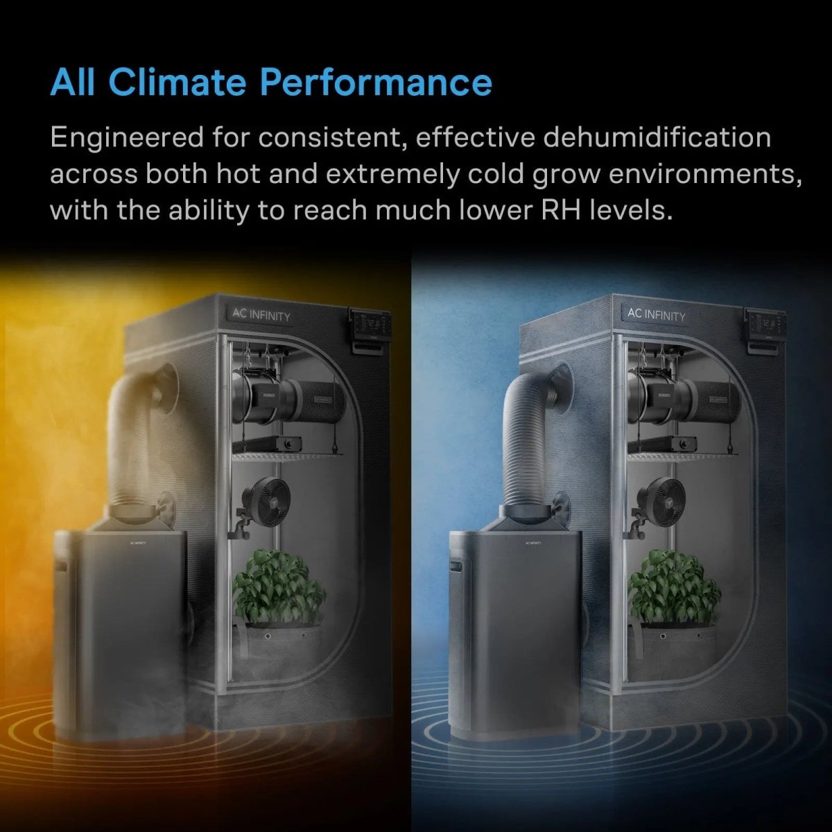 AC Infinity HYDRONE 7 Commercial Plant Dehumidifier