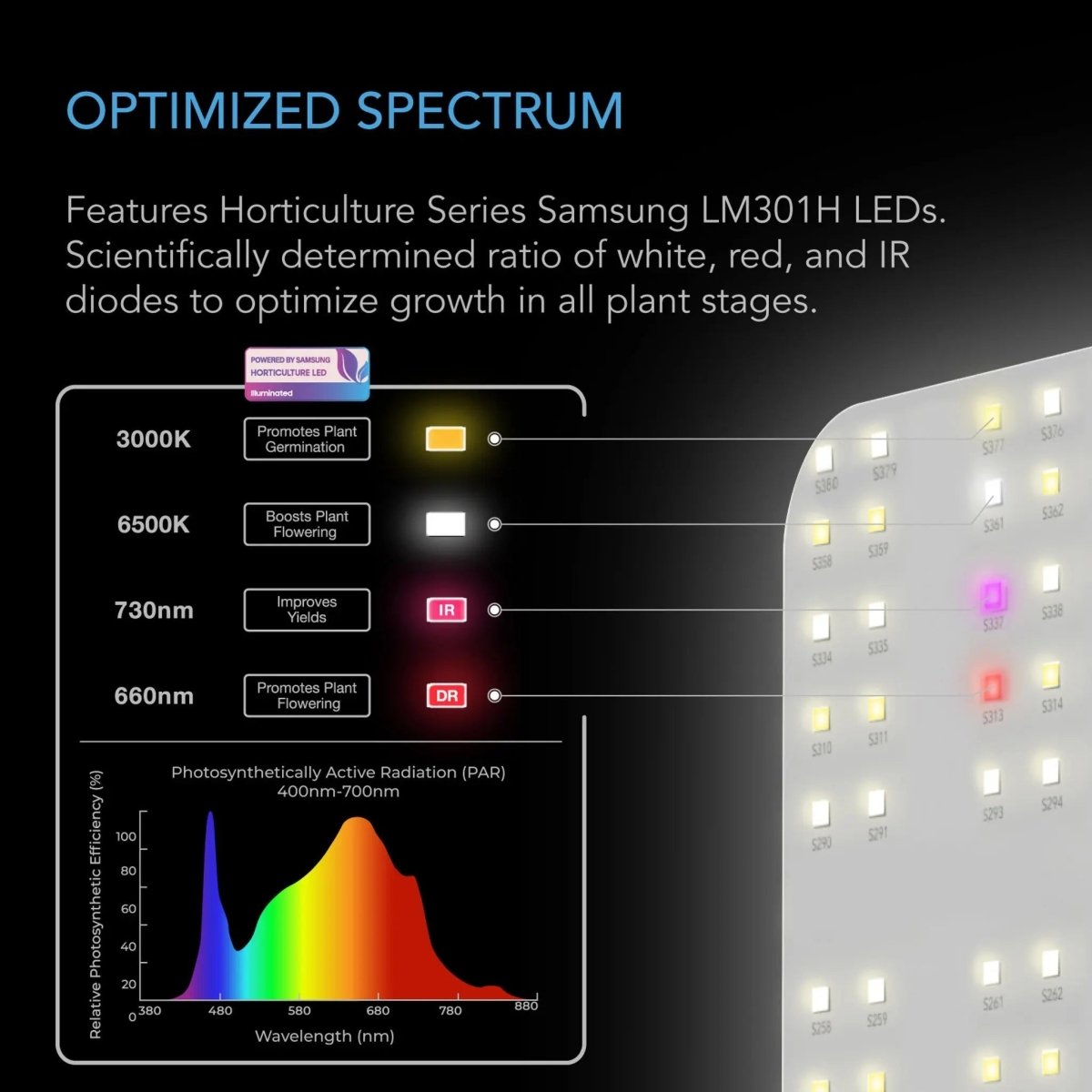 AC Infinity IONBOARD S22 Full-Spectrum Unibody LED Grow Light 115W