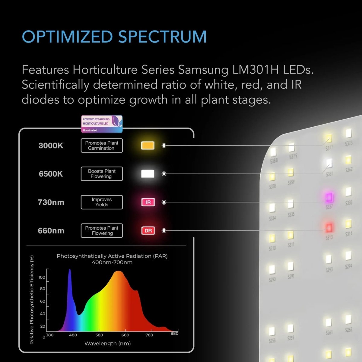AC Infinity IONBOARD S33 Full-Spectrum LED Grow Light 260W