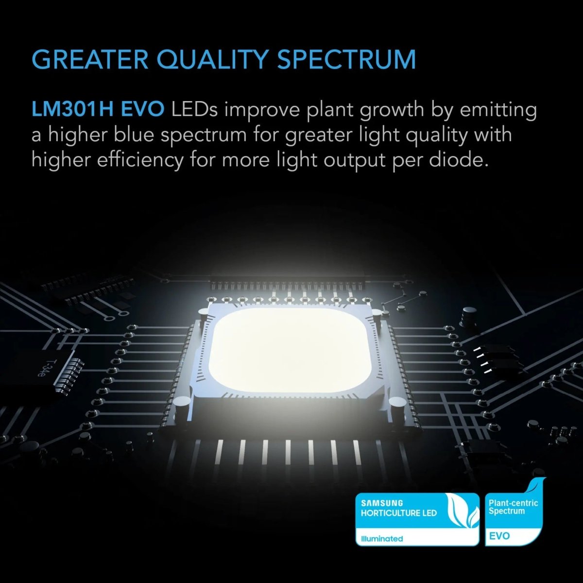 AC Infinity IONFRAME EVO6 Bar-Style Commercial LED Grow Light 500W