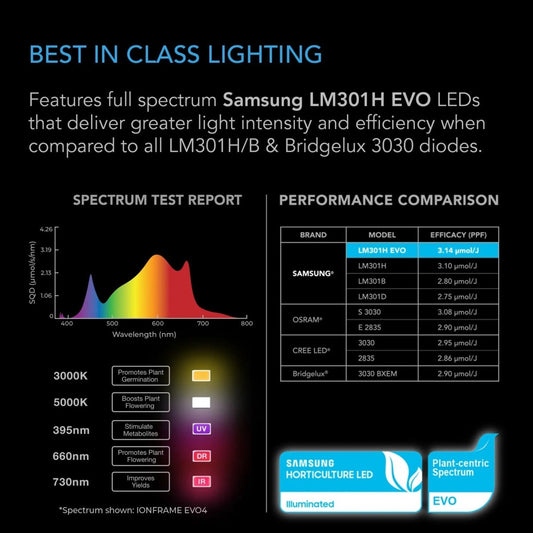 AC Infinity IONFRAME EVO8 Bar-Style Commercial LED Grow Light 730W