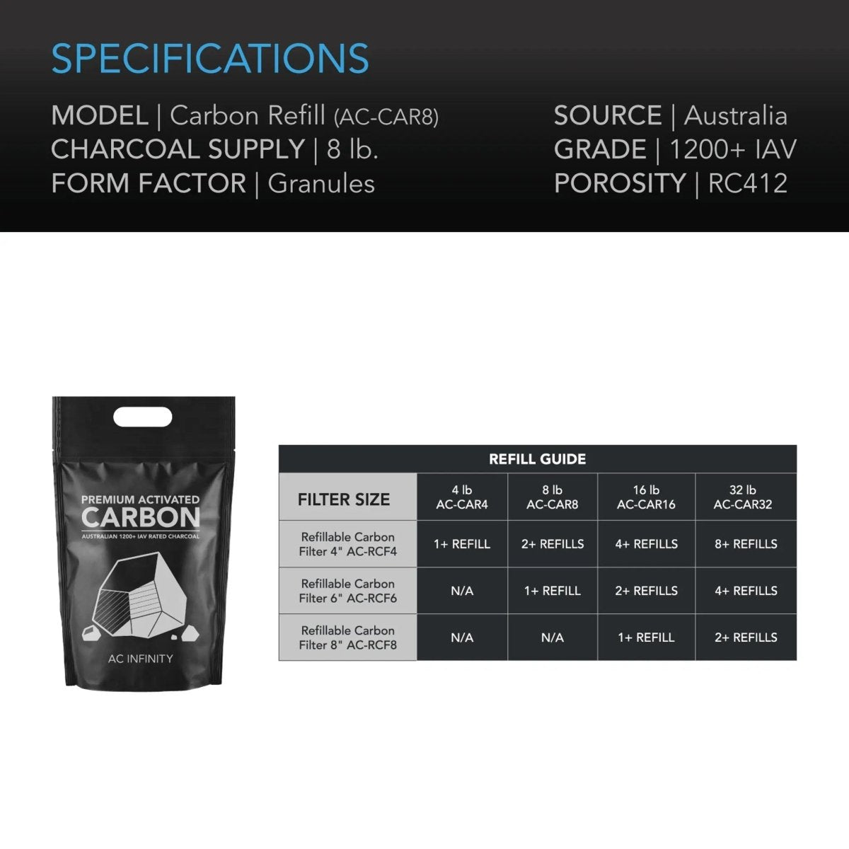 AC Infinity Premium Virgin Activated Carbon Refill, 3.6kg