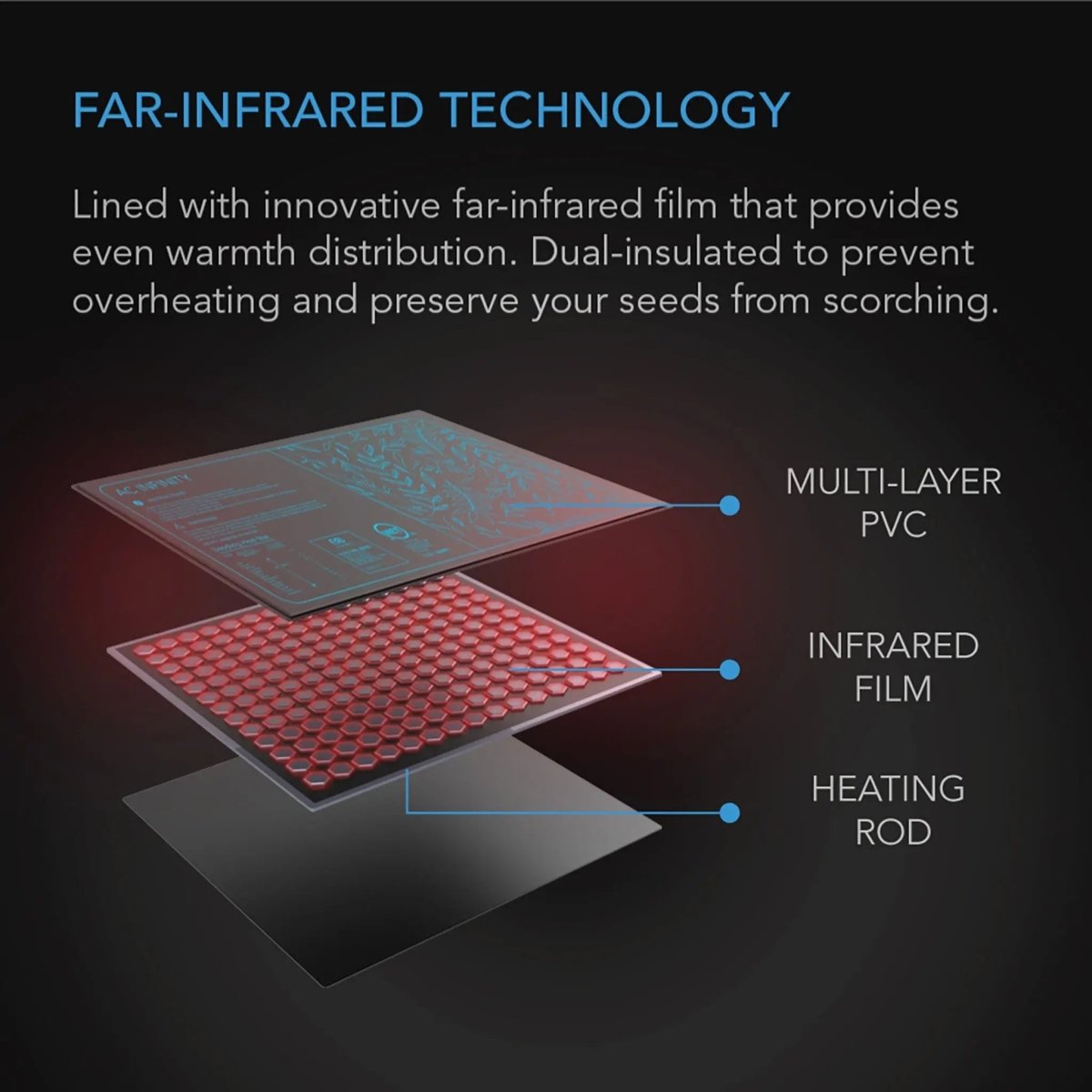 AC Infinity SUNCORE H3 Seedling Heat Mat with Digital Controller
