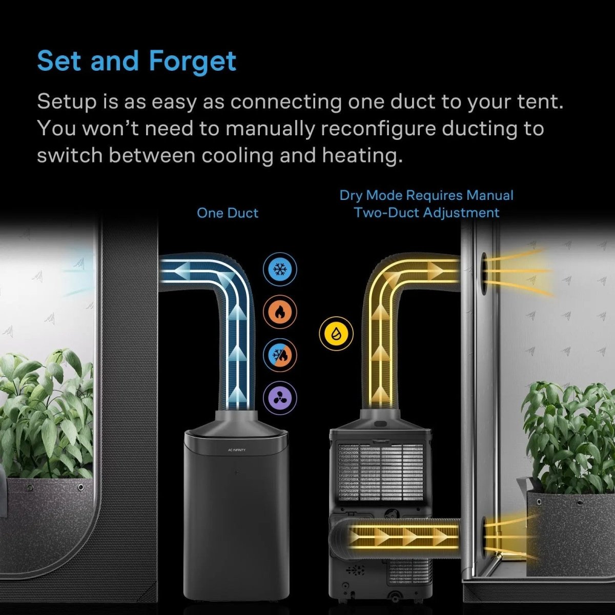 AC Infinity TERRAFORM 9 Smart Grow Climate Unit