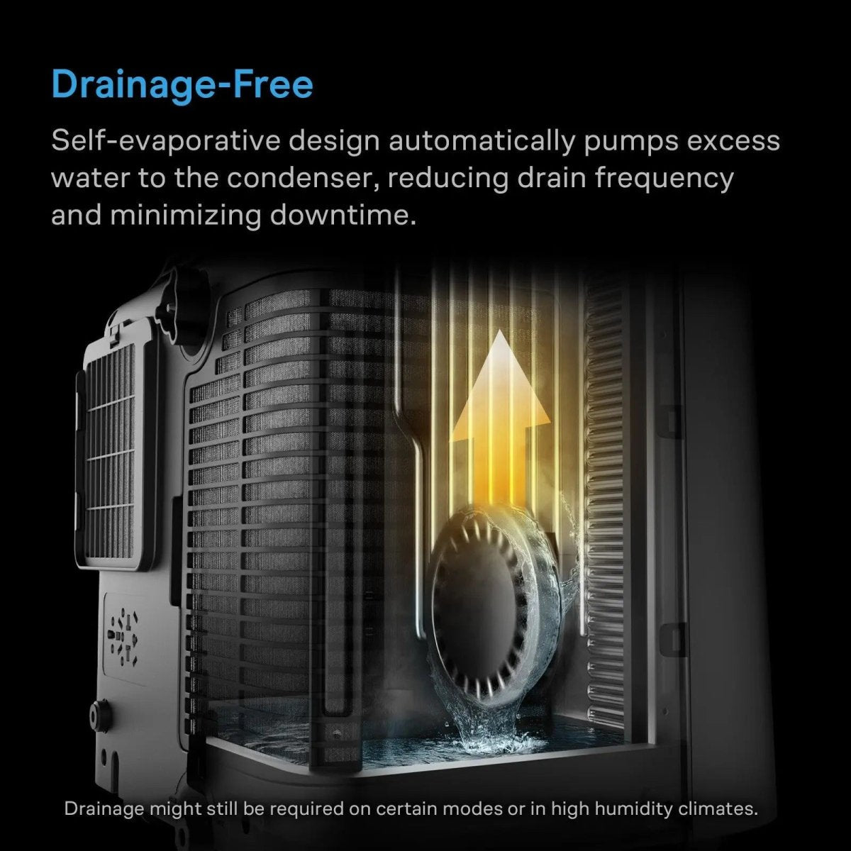 AC Infinity TERRAFORM 9 Smart Grow Climate Unit