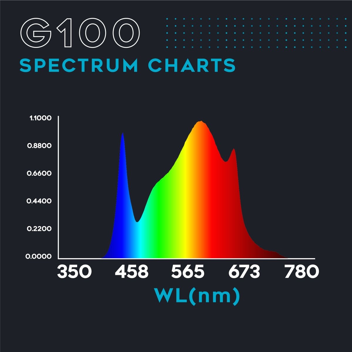 Omega Spectra G Line LED G100