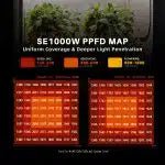 Spider Farmer® SE1000W Smart LED Grow Light (2026 Edition)