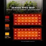 Spider Farmer SE4500 Smart LED Grow Light (2026 Edition)