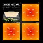 Spider Farmer SF1000 Series 100W LED Grow Lights