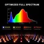 Spider Farmer SF1000 Series 100W LED Grow Lights