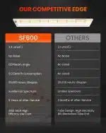 Spider Farmer SF300 & SF600 Full-Spectrum LED Grow Lights