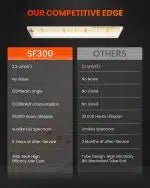 Spider Farmer SF300 & SF600 Full-Spectrum LED Grow Lights