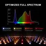 Spider Farmer® SF4000 450W LED Grow Light