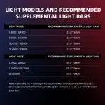 Spider Farmer UV & IR LED Supplement Light Bars